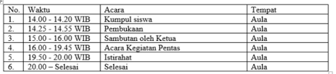 Latar belakang sehubungan dengan peringatan hut kemerdekaan ri ke 76 yang akan digelar pada tanggal 17 agustus 2021 mendatang, maka dari itu, kami selaku pengurus karang taruna desa balirejo akan menyelenggarakan berbagai macam perlombaan 9 Contoh Proposal Kegiatan Sekolah Osis Kampus Desa Bantuan Dana Dll