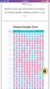 68 Actual Chinese Gender Chart For 2019