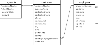 Php by rtt on sep 16 2020 donate. Understanding Mysql Left Join Clause By Examples