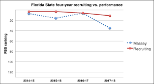 State Of The Program The Willie Taggart Era Begins At