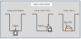 Orang putih pandai menyanyi lagu philipine. Jenis Jenis Kubur 1 2 Jenis Kubur Iaitu A Liang Biasa Dan B Liang Lahat Lahat Tengah Atau Lahat Tepi 2 Ukuran Kubur Yang Sesuai Ialah A Lebar Kubur 3 4 Kaki