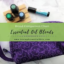 Young living rc vs doterra breathe. Essential Oil Blends Comparison Chart