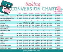 How To Measure Flour And Baking Conversion Chart Pastry
