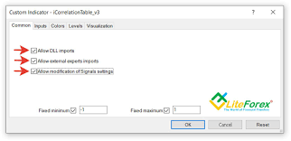 I noticed this some time ago and thought i'd stumbled onto something new, but it turns out it's an actual phenomenon. Forex Correlation Pairs Calculator How To Trade Using Currency Pairs Correlation Liteforex