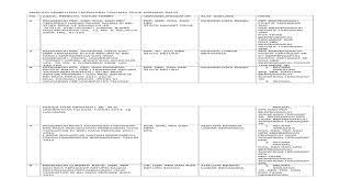 Pdf mapping penelitian efrillya putri academia edu. Contoh Mapping Jurnal Tugas Sekolah