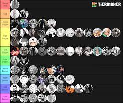 And became more famous after it became an anime. My Tier List R Onepunchman One Punch Man Know Your Meme