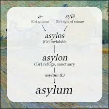 Sources Online Etymology Dictionary Oxford English Dictionary Word Origins English Word Meaning Etymology