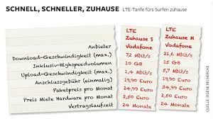 » alles über lte für zuhause erfahren » mehr über congstar homespot » mehr infos zu telekoms speedbox tarifen Dsl Alternative Lte Tarife Von Telekom Und Vodafone Welt