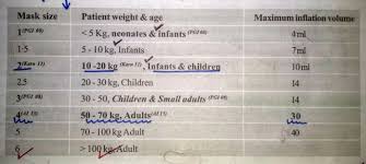 Lma Size Laryngeal Mask Anesthesia Math Math Equations