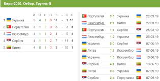Швеция на последних минутах вырвала победу у польши. Futbol Otbor Evro 2020 Litva Ukraina 0 3 Serbiya Portugaliya 2 4 Vse Itogi Matchej 7 Sentyabrya