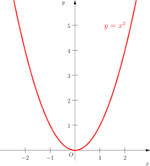 Cara buat simbol pangkat di google document. Pangkat Dua Wikipedia Bahasa Indonesia Ensiklopedia Bebas
