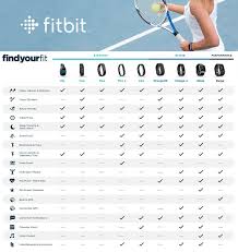 Fitbit Comparison Health Which Fitbit Fitbit For Women