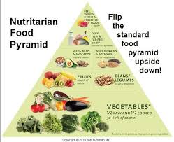 Good Night Posterous Nutritarian Diet Dr Fuhrman Recipes Best Fruits For Diabetics