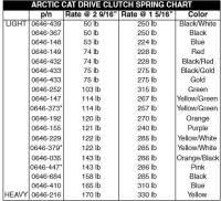 Ski Doo Secondary Clutch Spring Chart Ibackshift Com