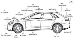 În cea mai mare parte a istoriei auto au existat două tipuri principale de motoare: Partile Automobilului Cuvinte Utile InvaÈÄ Germana