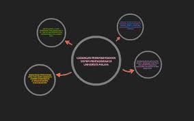 Tiga peringkat pentadbiran, iaitu kerajaan persekutuan, kerajaan. Cadangan Penambahbaikan Sistem Pentadbiran Di Universiti Mal By Zura Syazleena Hamizan