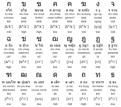 learn thailand alphabet learn to lead by example