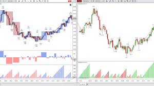 Weis Wave Vs Mboxwave Wyckoff Trading System Ninjatrader 8