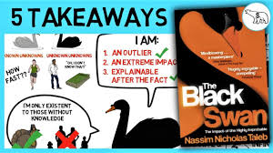 'black swan' investor nassim taleb on covid misconceptions, fed policy, inflation. The Black Swan Summary By Nassim Taleb Youtube