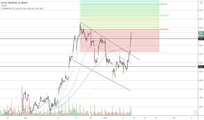 For 10 years history has to be maintained there's nothing operational about historical stock data. Apps Stock Price And Chart Nasdaq Apps Tradingview