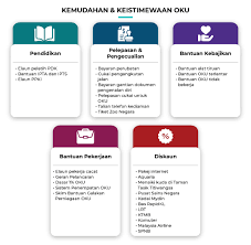 Oleh itu, mereka mempunyai kesaksamaan hak dan peluang untuk menurut akta orang kurang upaya (oku) pada tahun 2008, definisi orang kurang upaya adalah seseorang yang mempunyai kekurangan jangka. Mygov Mendapat Kemudahan Kebajikan Kesihatan Mendapatkan Bantuan Kebajikan Memohon Bantuan Kewangan Mendapatkan Bantuan Oku