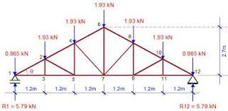 In tekla structural designer although truss members can be defined in any material, design is restricted to steel trusses only. Practical Analysis And Design Of Steel Roof Trusses To Eurocode 3 A Sample Design Structville Steel Roof Truss Roof Truss Design Roof Trusses