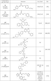 Untuk memahami faktor bilangan perhatikan pembagian berikut. Glycogen Synthase Kinase 3 Gsk 3 Targeted Therapy And Imaging Abstract Europe Pmc
