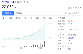 삼성전자가 파운드리 사업 강화 및 비메모리 반도체 3) euv 마스크 리뷰 장비(검사 장비)를 개발한 일본의 레이저텍(lasertech corp)의 주가는 단기적으로 3배 상승, 수주금액은 1,800억원 개발 직후에는 8개월 만에 3배 넘는 주가 상승률을 보여주기도 했다. K 1stwfdhpecm