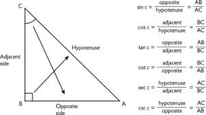 نتیجه جستجوی لغت [tangent] در گوگل