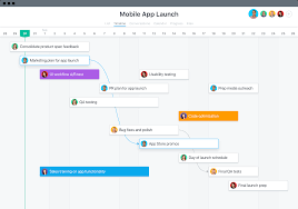 3 Visual Project Management Options Timeline Kanban And