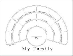 Human Error And Your Family Tree Chart Pedigree Chart