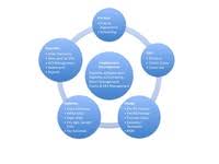 Web Based Medical Billing Software Healthfusion Practice Management Medical Practice Management Billing Software