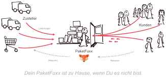 Da ich noch keine erfahrung mit hermes habe, wollte ih fragen wie das aussieht. Hermes Paketfuxx Nachbarschaftszustellungen Sollen Entlohnt Werden