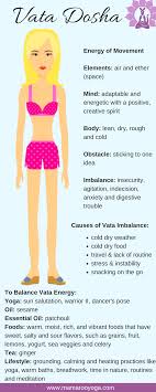 Ayurveda Vata Dosha Graphic What Is Ayurveda Understanding The 3 Doshas Ayurveda The Sister Science To Yoga Is Kriya Yoga Ayurveda Dosha Ayurveda Vata