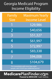 69 unmistakable medical income limit