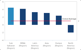 Ssa Autos South Africa And Namibia Facing Growth Challenges