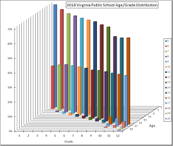 Age Grade Distribution Crankysblog