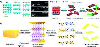 Maybe you would like to learn more about one of these? Synthesis And Applications Of Wo 3 Nanosheets The Importance Of Phase Stoichiometry And Aspect Ratio Nanoscale Advances Rsc Publishing Doi 10 1039 D1na00384d