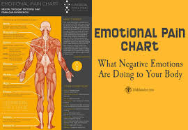 Emotional Pain Chart What Negative Emotions Are Doing To