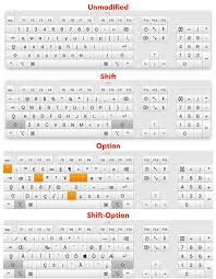 These cool keyboard skins will beautify your phone but also help you personalize the fancy keypad. Os X Hidden Treasures Typing Exotic Characters Tidbits