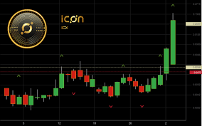 Icon Icx Up 10 As Binance Declares Mainnet Support New