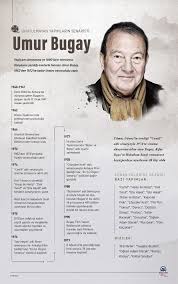 Sezgin Berber Adli Kullanicinin Tarih Panosundaki Pin 2020 Senarist Edebiyat Felsefe