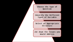 · experiment to determine the chemical or physical composition of a selected food item/ . 50 Unique Quantitative Research Topics