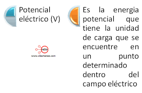 Potencial Electrico | FÍSICA ELÉCTRICA