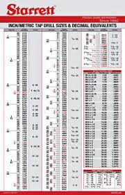 Starrett Tap Drill Wall Chart Www Bedowntowndaytona Com