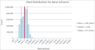 It is similar to a vertical bar graph. Image Histogram Arcgis Pro Documentation