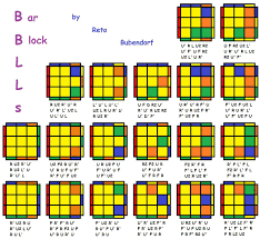 Some Easy Ll Cases To 1 Look Can Surely Be Implemented In Some 3 Or 4 Look Ll Method I Ve To See Later Rubicks Cube Rubix Cube Rubiks Cube Algorithms