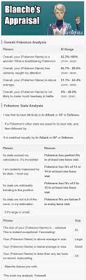 Blue Team Mystic Blanches Appraisals Pokemon