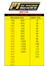 technical data pt rc racing