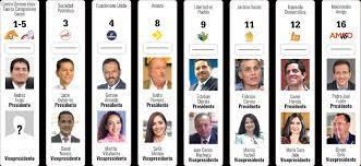 Incremento de 1 806 casos en las últimas 24 horas. Quienes Son Los Precandidatos A La Presidencia De Ecuador